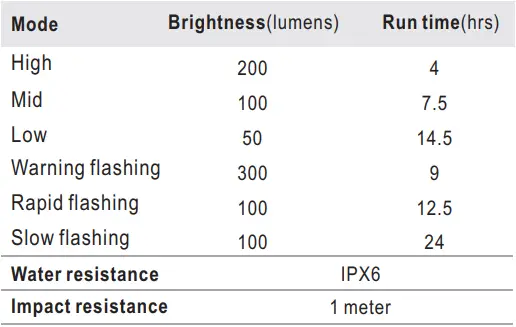 ravemen fr300 front light fig 1 6