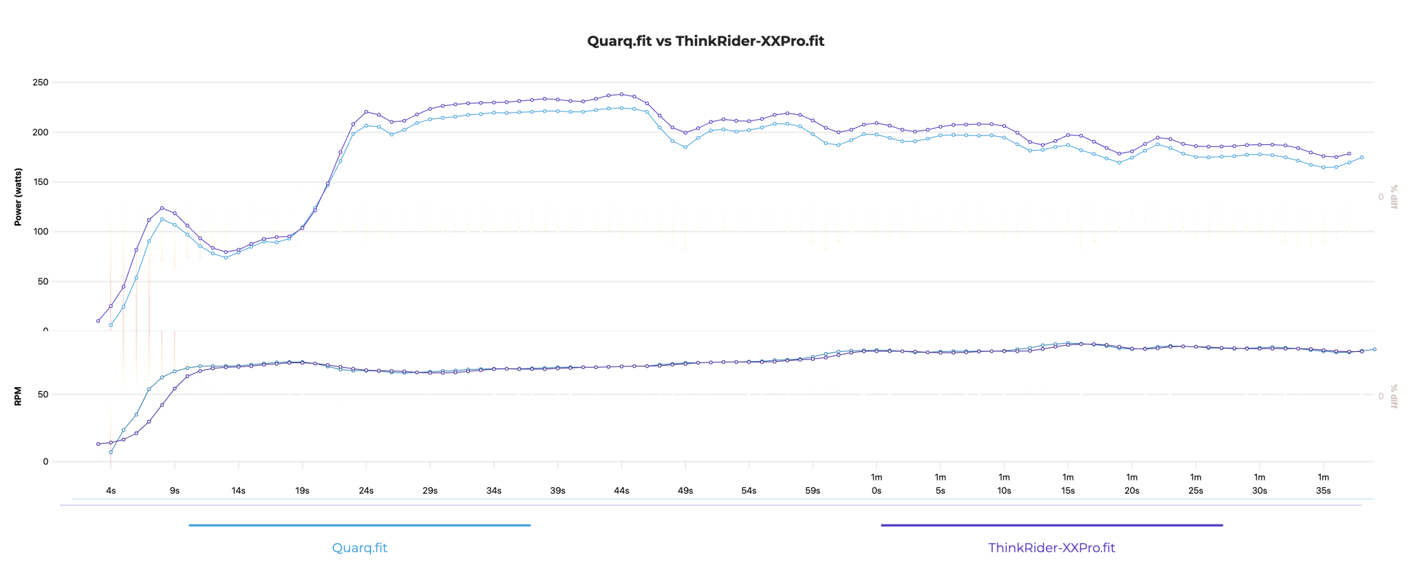quarq vs thinkrider xx pro