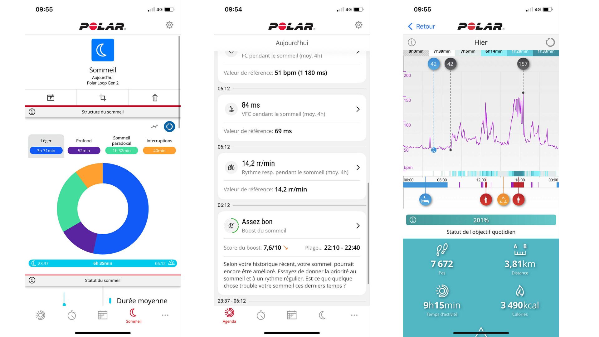 avis polarl loop
