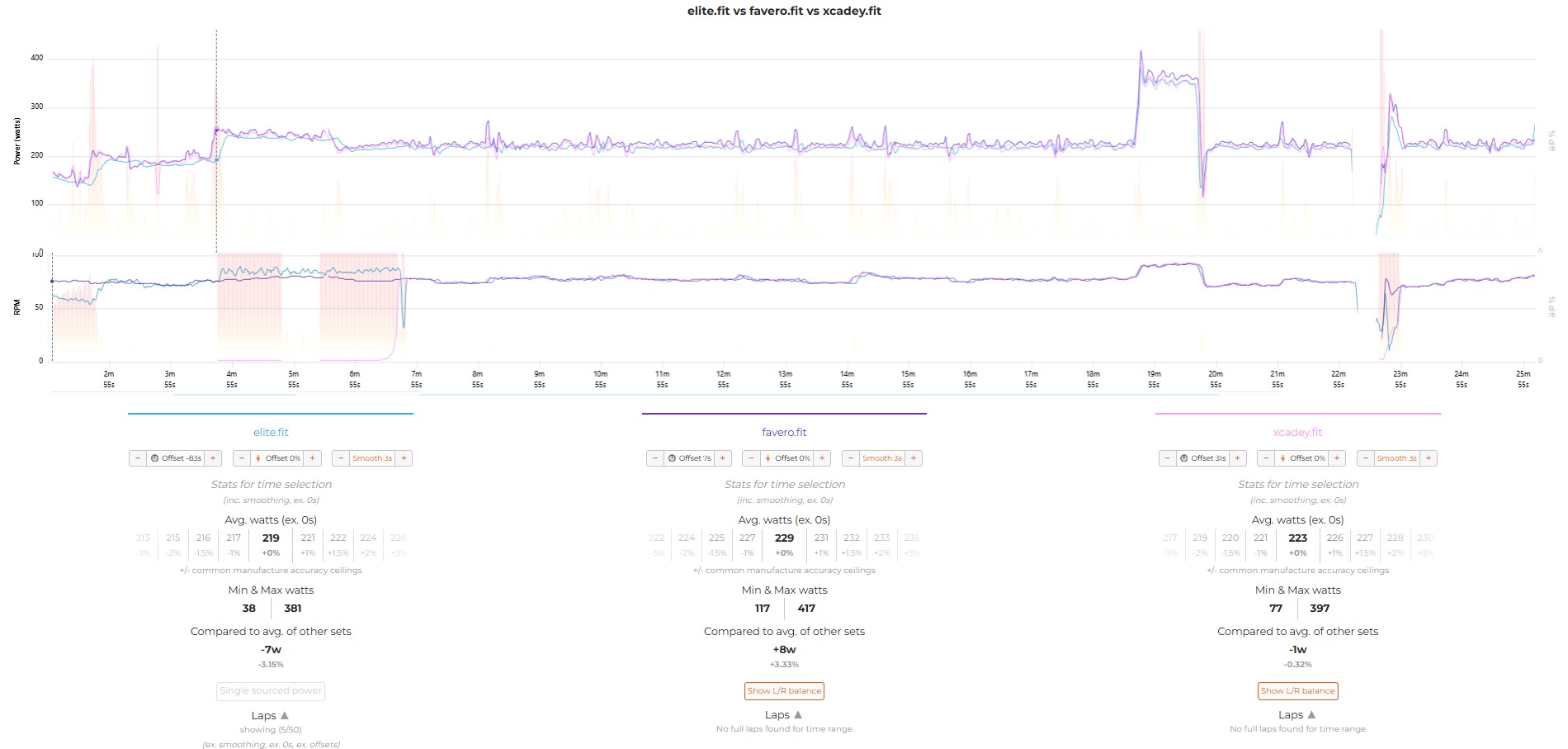 test xcadey